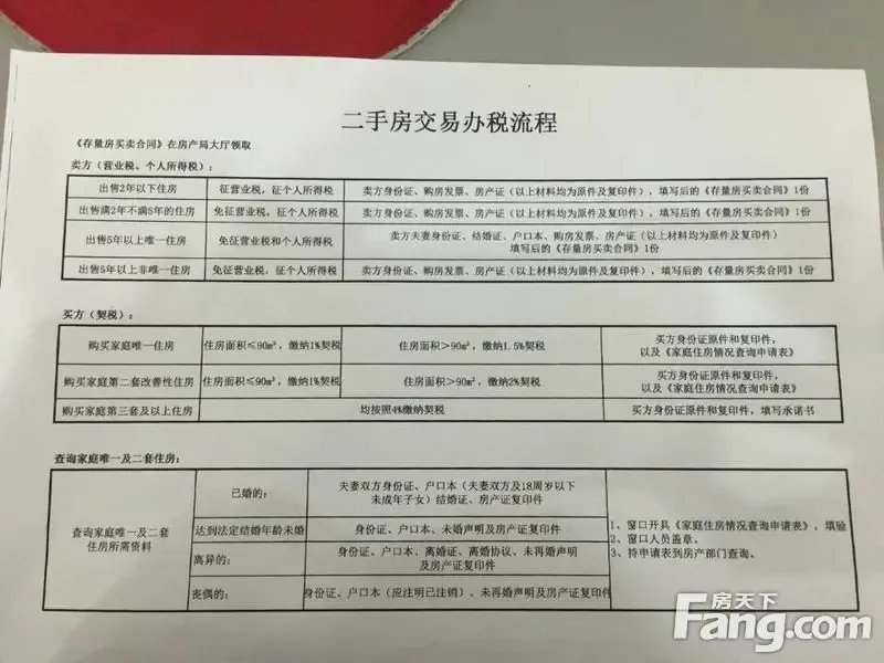 合肥二手房买卖：如何在众多房源中找到满意的家？