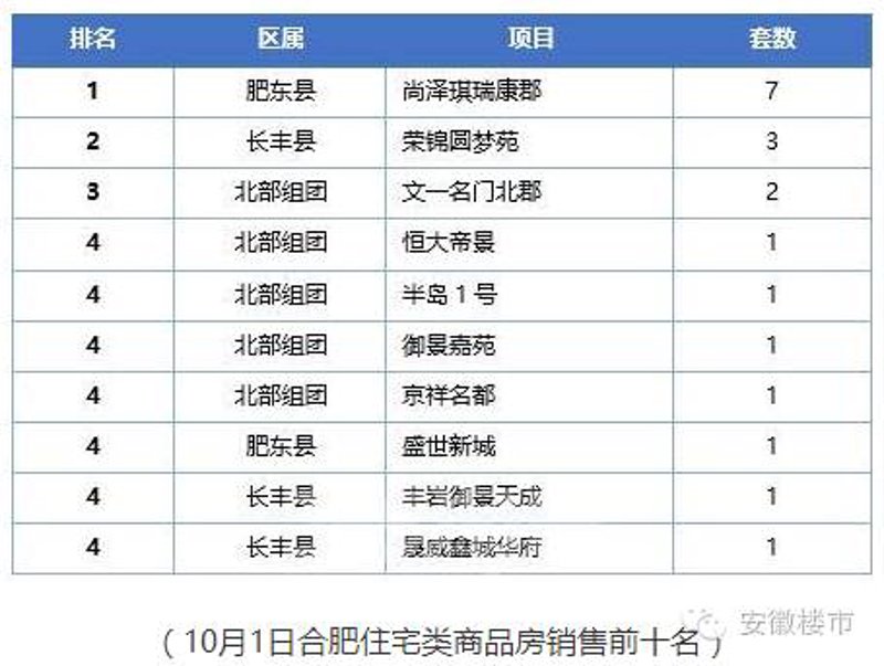 合肥房产中介市场的最新动态
