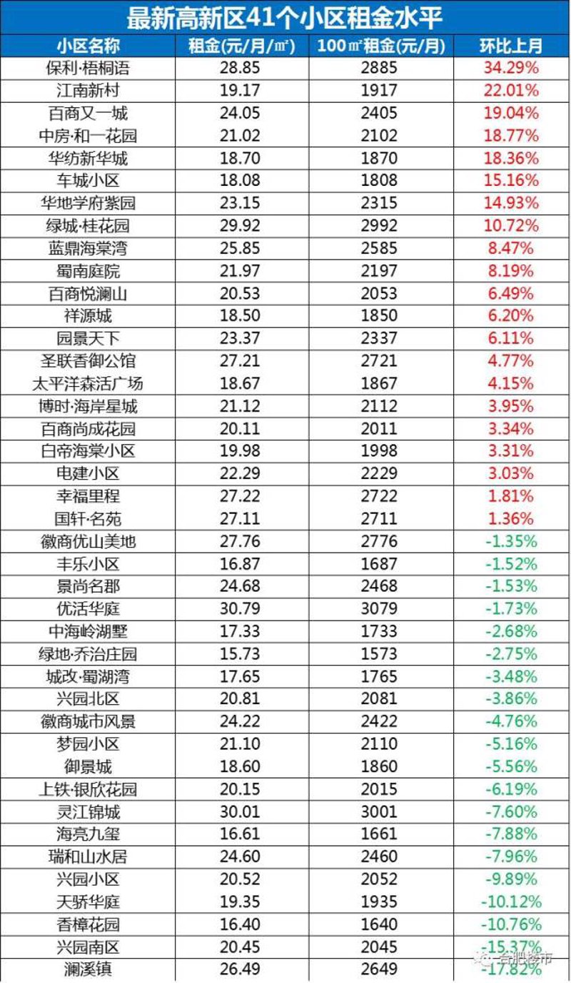 合肥租房攻略：轻松找到满意的家