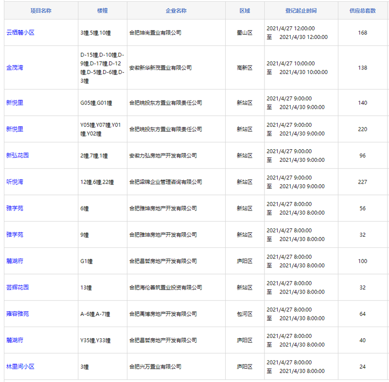 合肥租房避坑指南：警惕四大常见误区