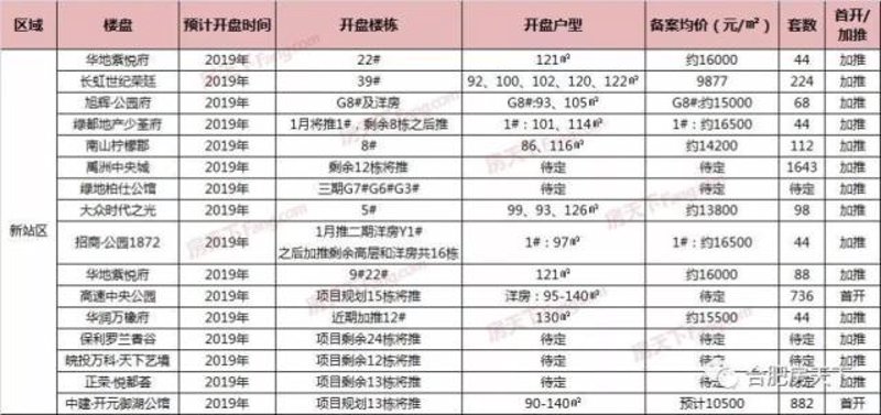 2023年合肥租房市场趋势解读