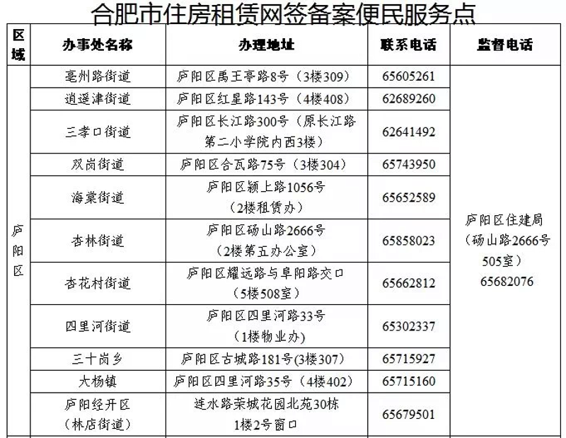寻找理想居所：合肥新房代理选购指南