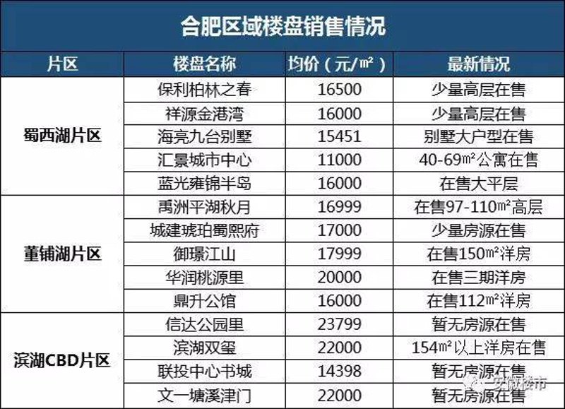 合肥商铺租赁市场现状与未来趋势