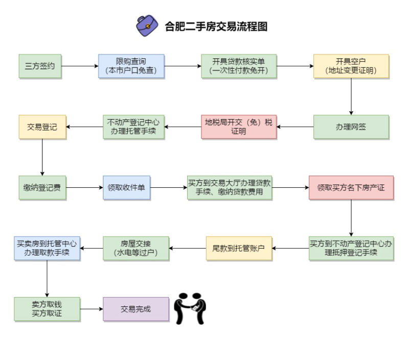 合肥商铺代理：为您的商业梦想导航